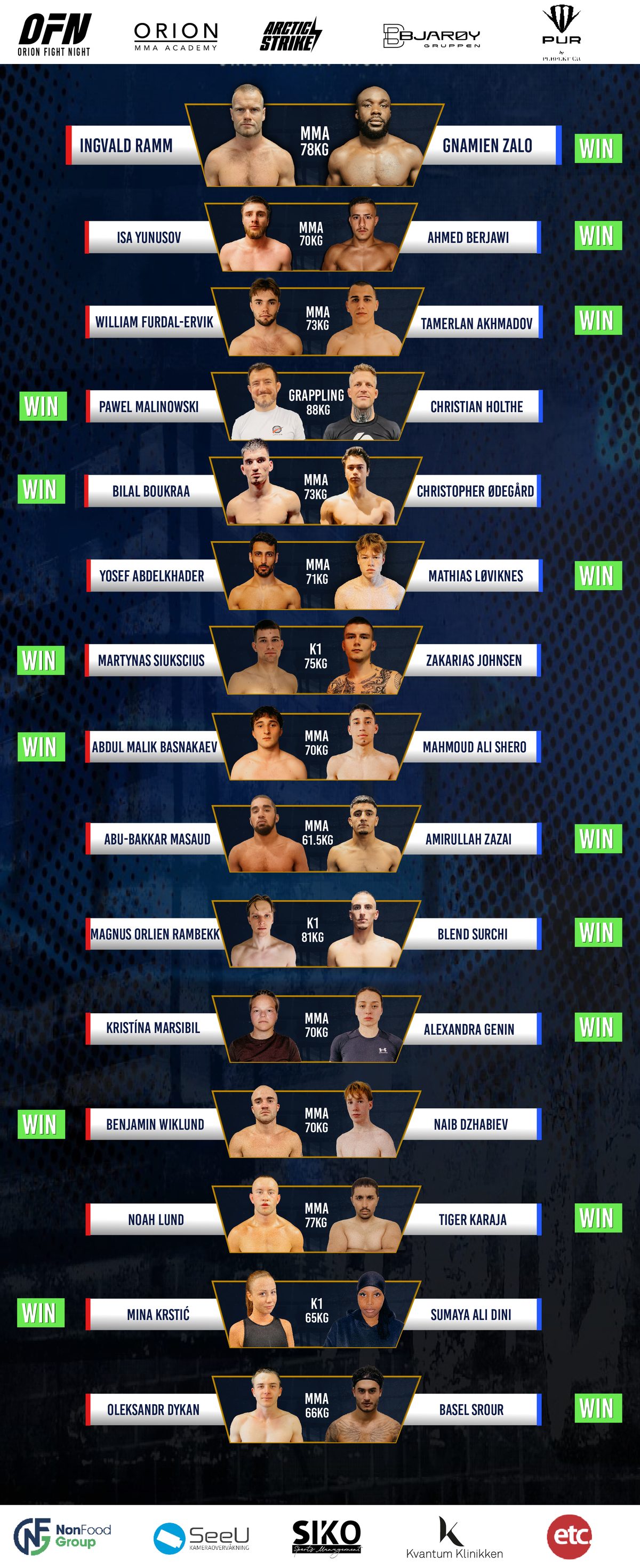 Fightcard for OFN 1 med alle kamper og vinnere
